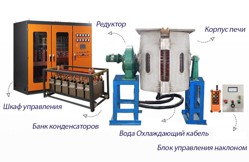 Печь для плавления алюминиевого корпуса