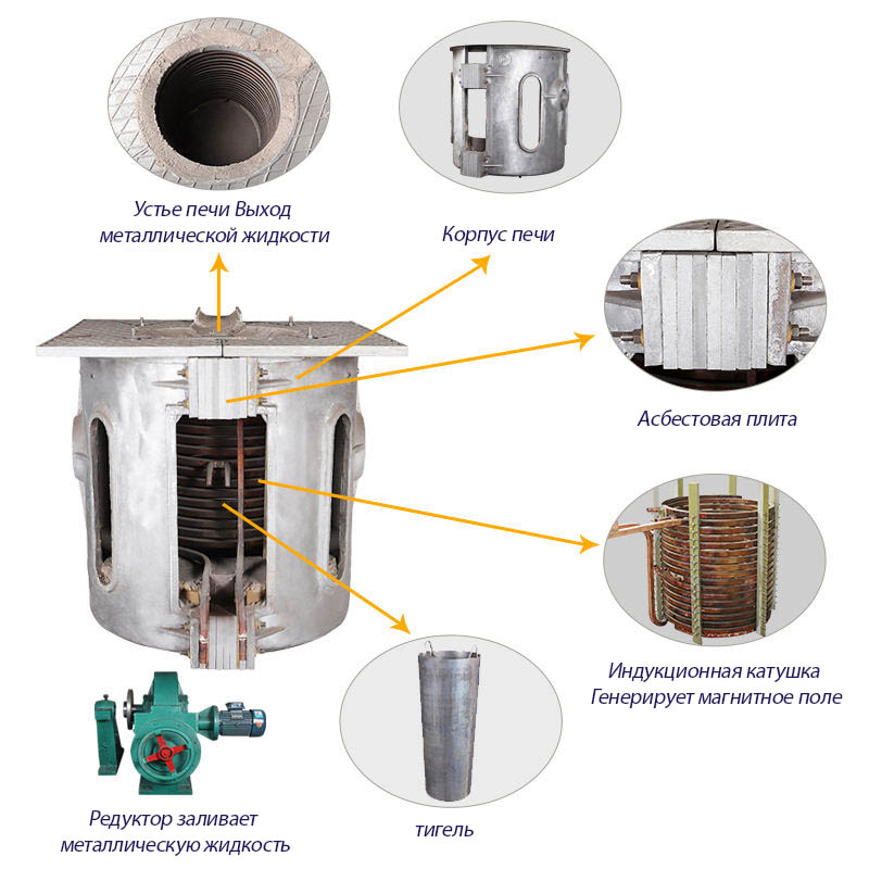 Печь для плавления алюминиевого корпуса