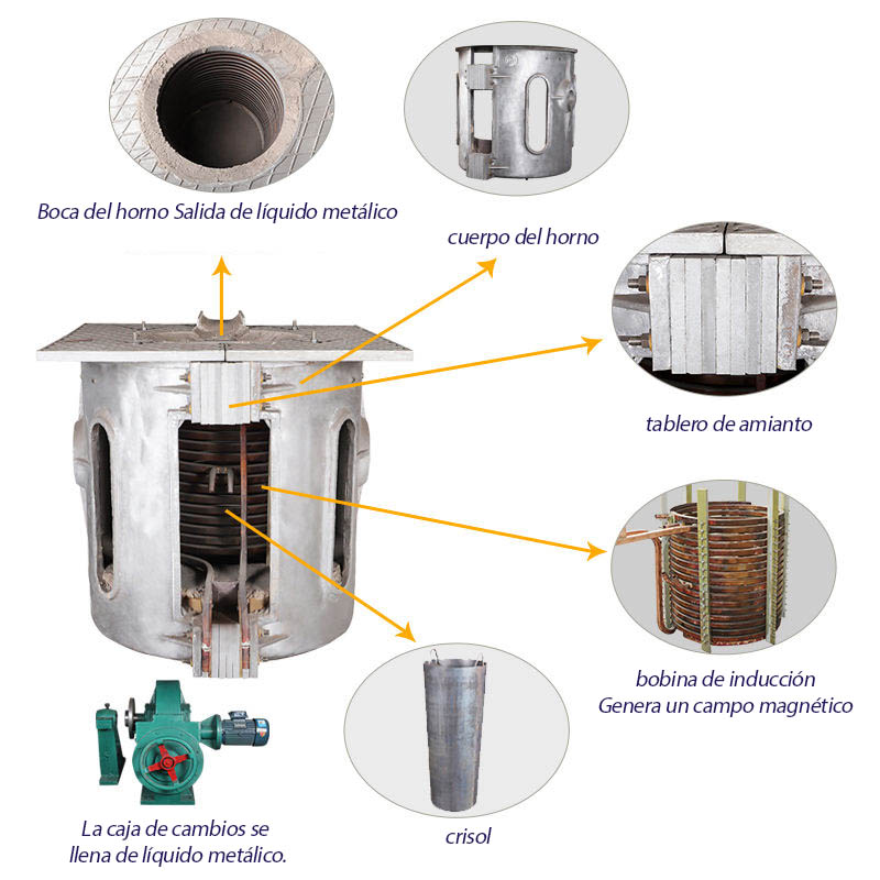 Horno de fusión de carcasa de aluminio