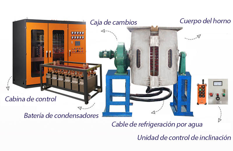 Horno de fusión de carcasa de aluminio