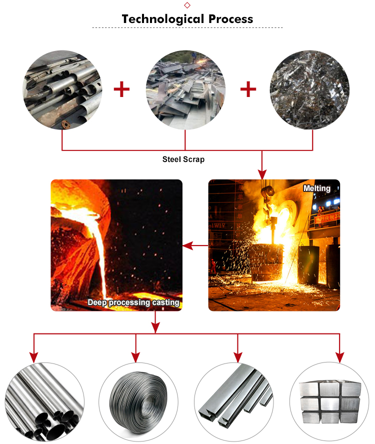 Stainless Steel Induction Melting Furnace